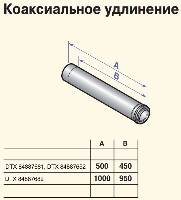 Длина 500. Коаксиальный дымоход Размеры труб. Удлинение коаксиальное диам. 60/100 Мм, длина 1000 мм. Удлинение трубы коаксиального дымохода. Диаметры коаксиальных дымоходов таблица.