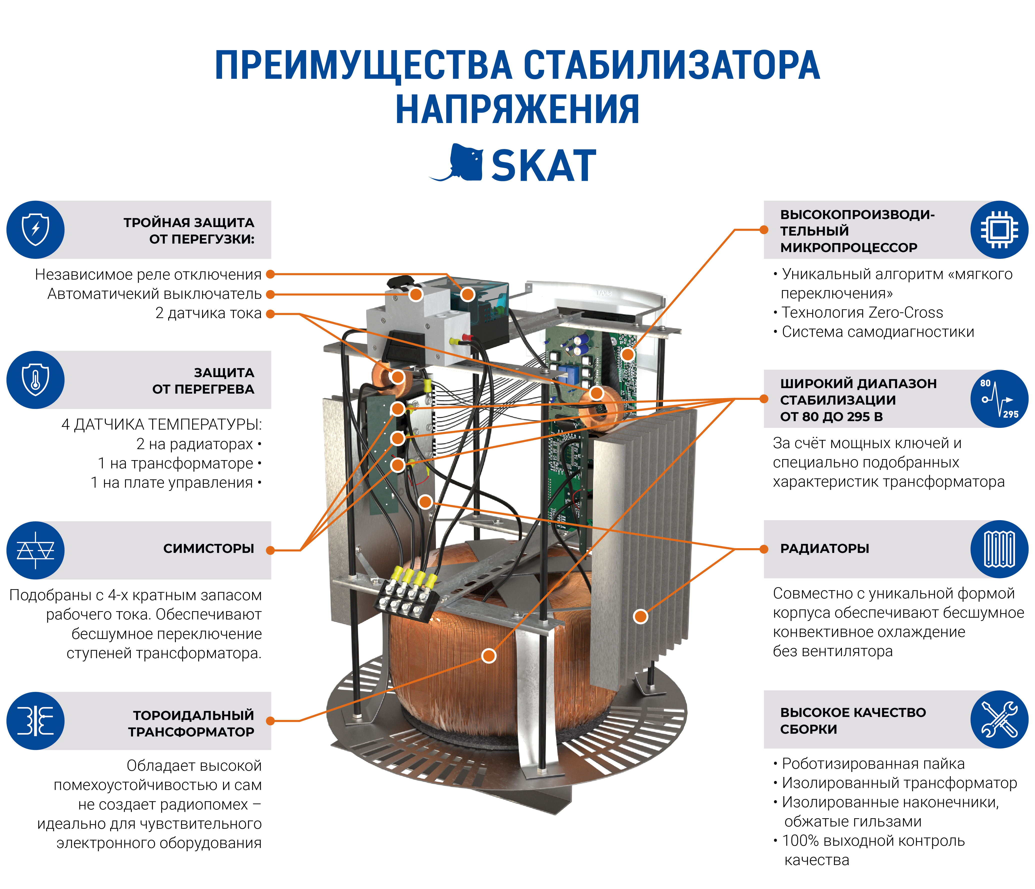 Skat STP-20000. Skat STP 20000 стабилизатор сетевого напряжения 16 ступеней. Скат СТЛ 20000. Skat STL 10000 схема.